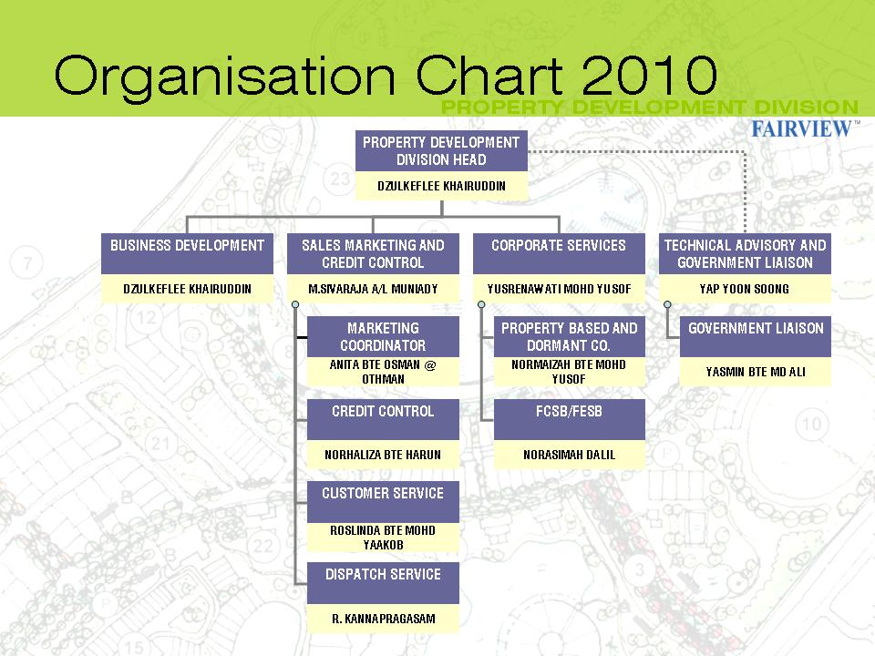 Group management